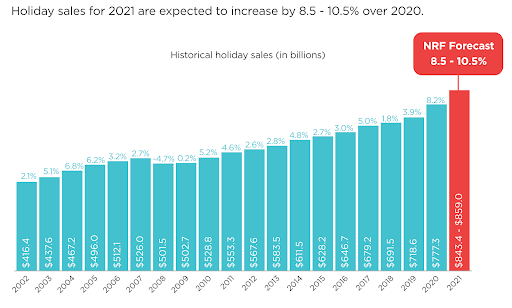 Holiday Spending